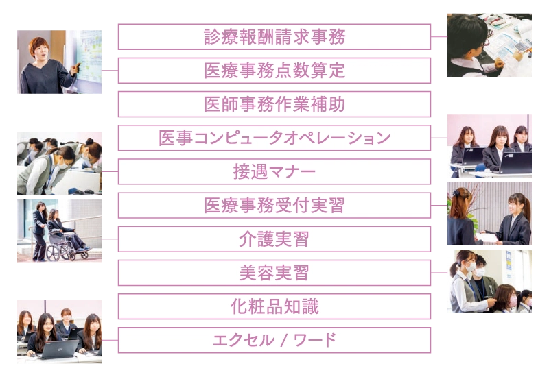 高度な資格・検定